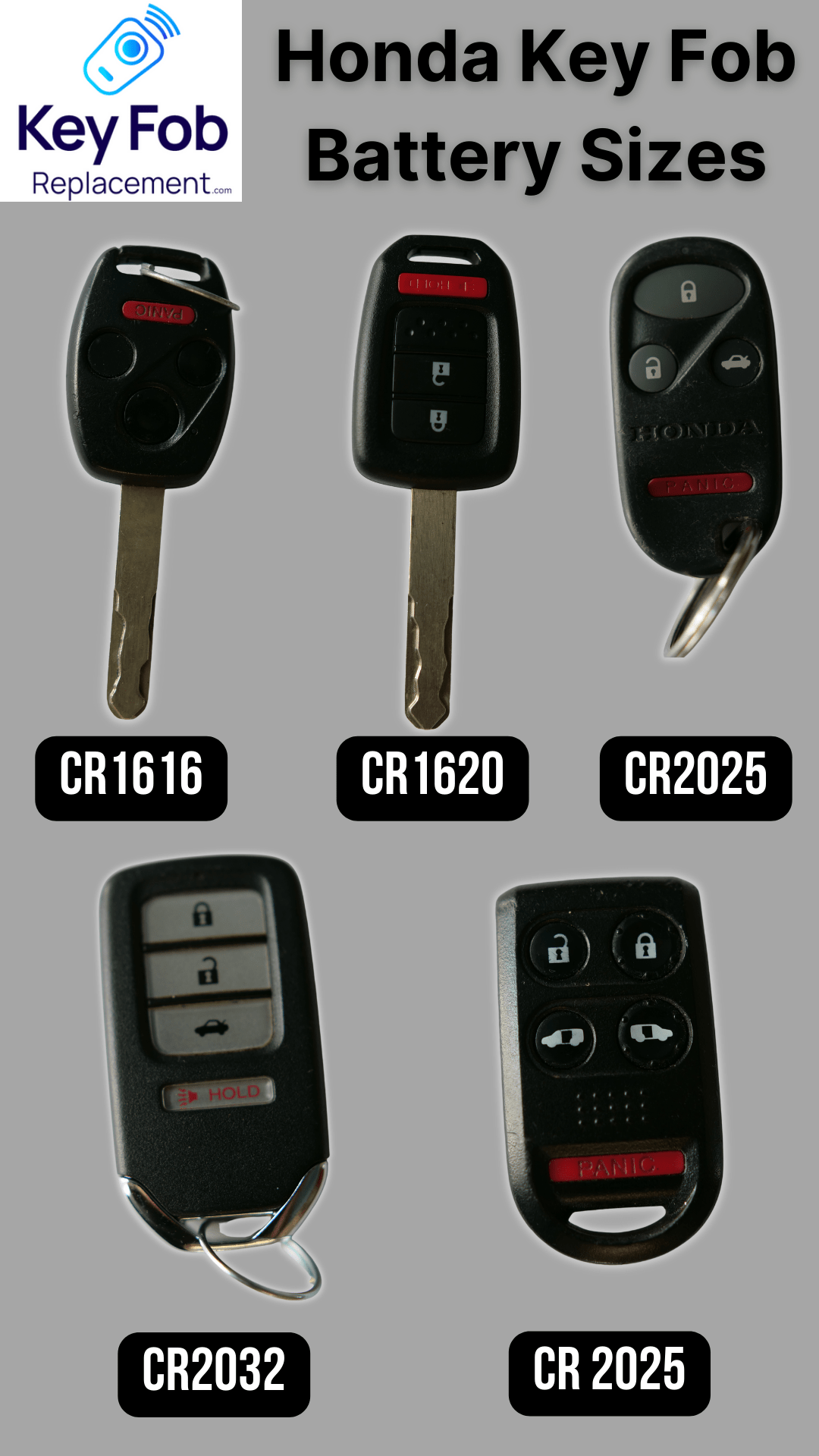 These are the 5 Most common Honda Key Fobs and the batteries inside.